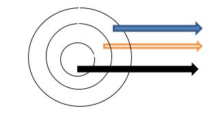 Deep Learning vs Machine Learning vs AI